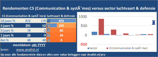 koers/><br></div><br></p><p class=